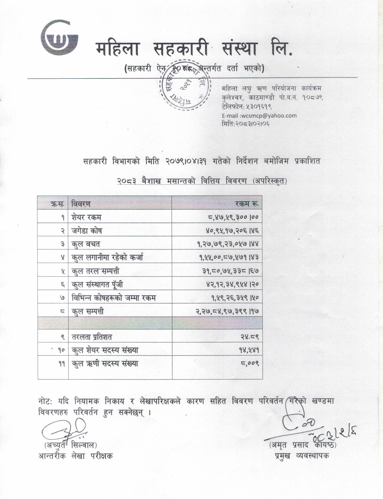२०८३ बैशाख महिनाको वित्तिय विवरण ।