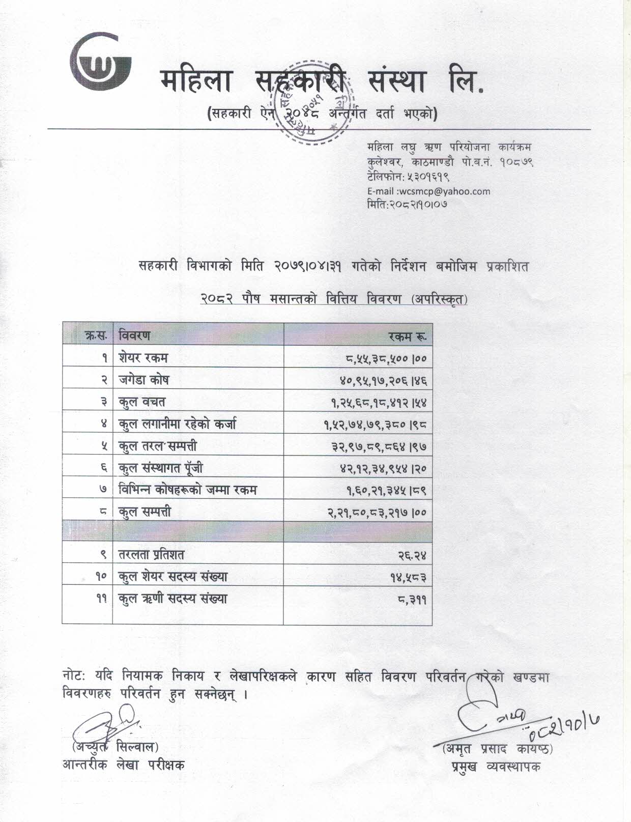 २०८२ पौष महिनाको वित्तिय विवरण