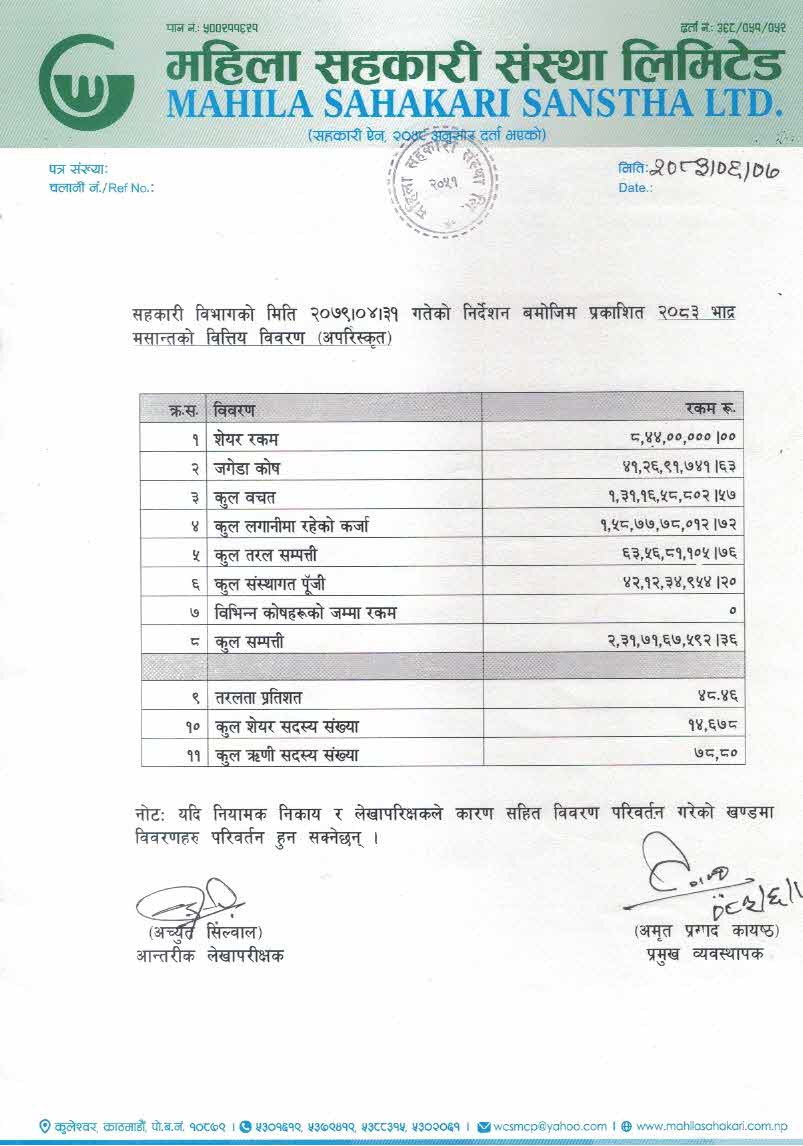 २०८३ भाद्र महिनाको वित्तिय विवरण