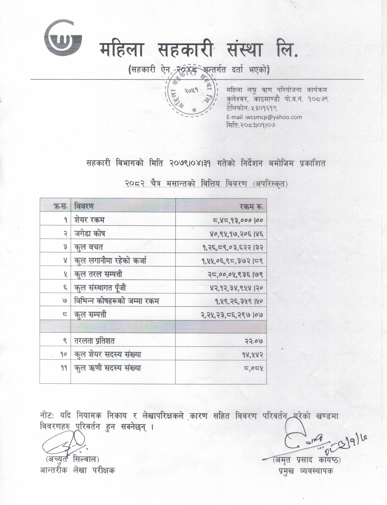 २०८२ चैत्र महिनाको वित्तिय प्रतिवेदन